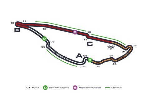 f1 osakilpailut 2022.